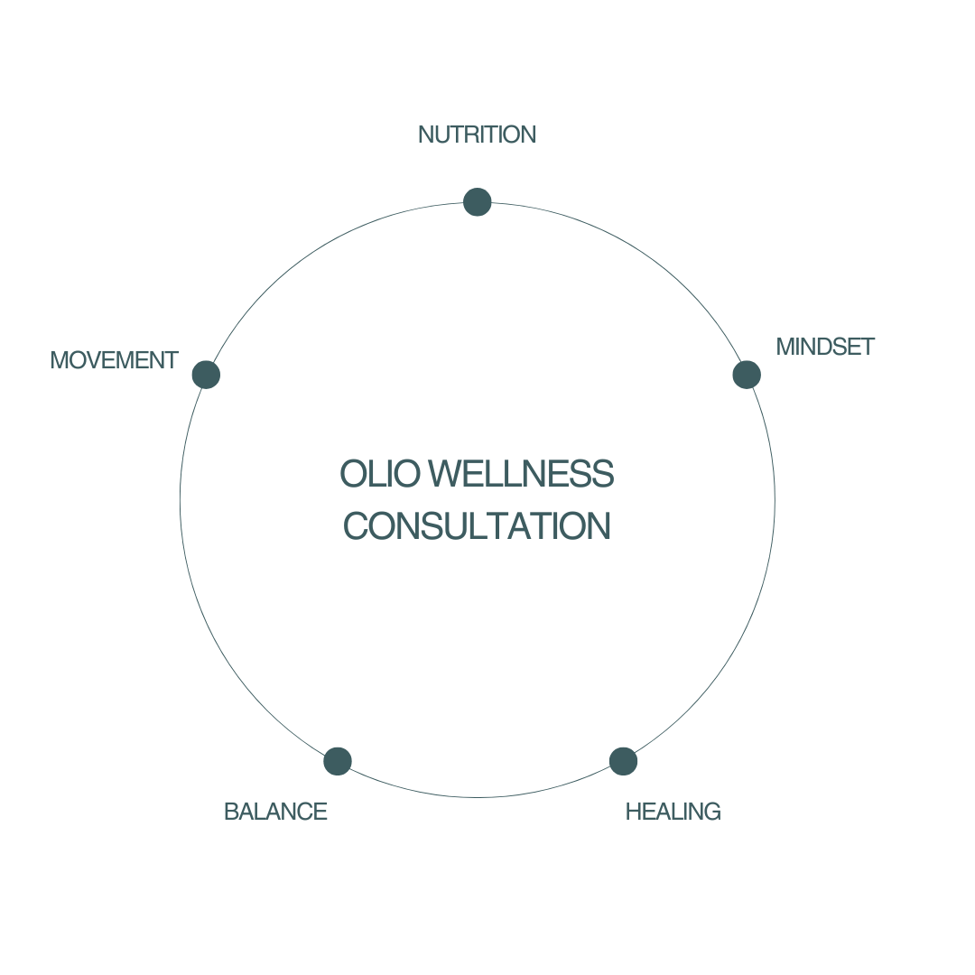 Wellness Consultation - Wellness and Health Online Shop South Africa - The Oliō Store