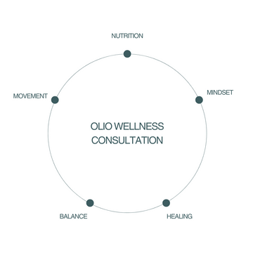 Wellness Consultation